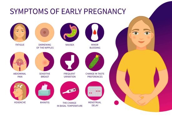 poster Early signs of pregnancy.