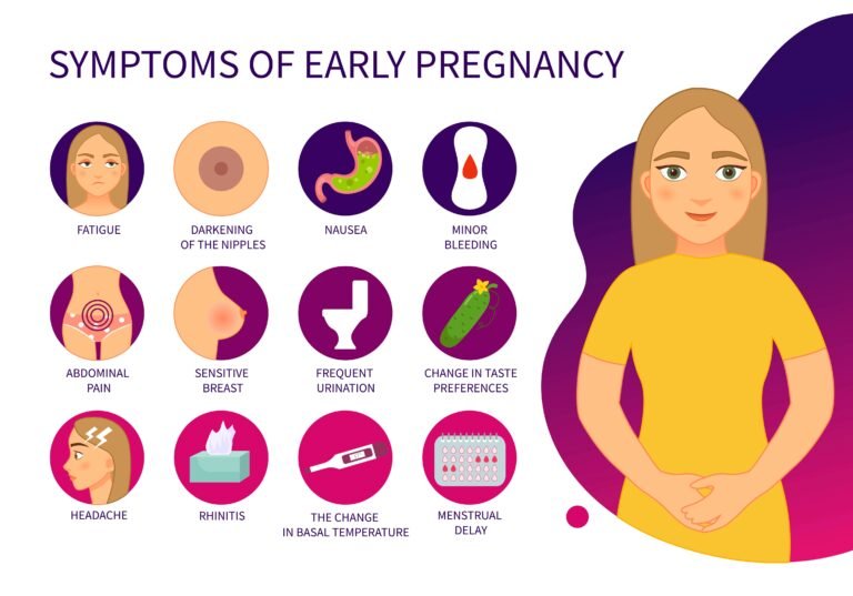 poster Early signs of pregnancy.