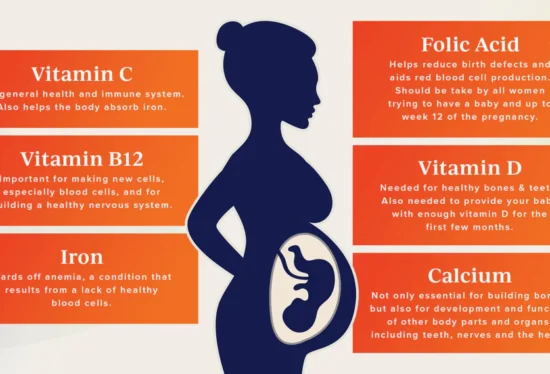 Prenatal Vitamin options displayed for a pregnant woman
