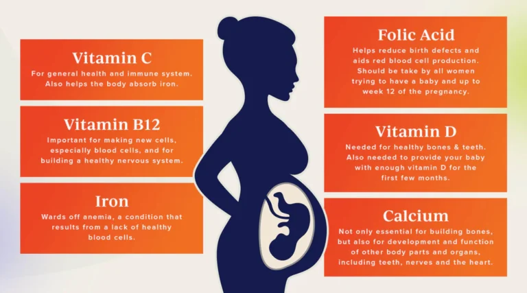 Prenatal Vitamin options displayed for a pregnant woman