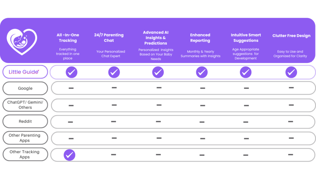 Image showcasing Little Guide vs others comparison